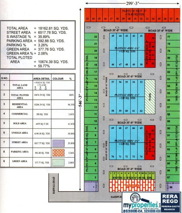 Plots For Sale in Sukhna Enclave Approved & Gated Society of Derabassi